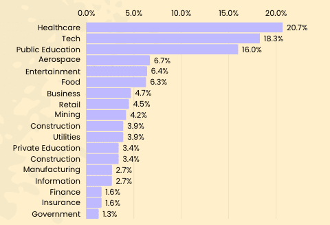 employee turnover rate